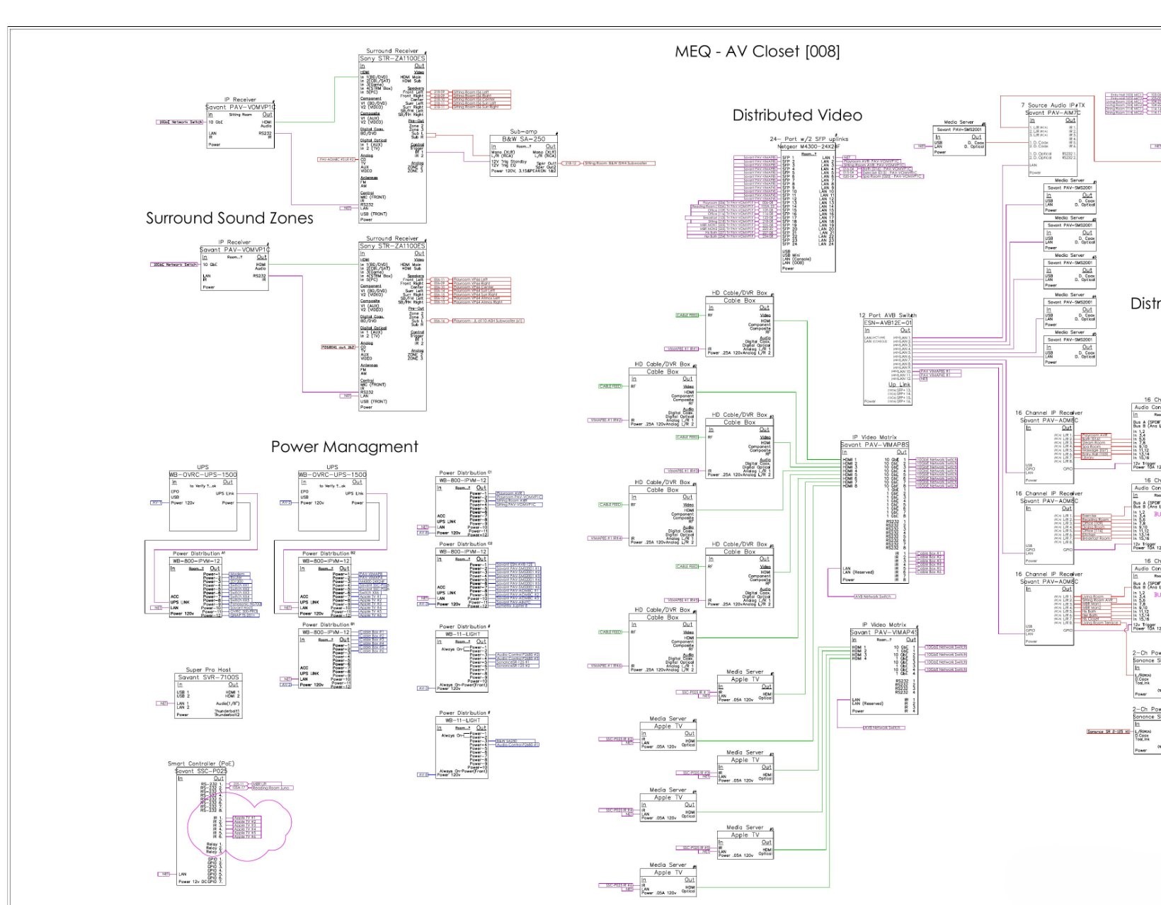 A/V Schematic